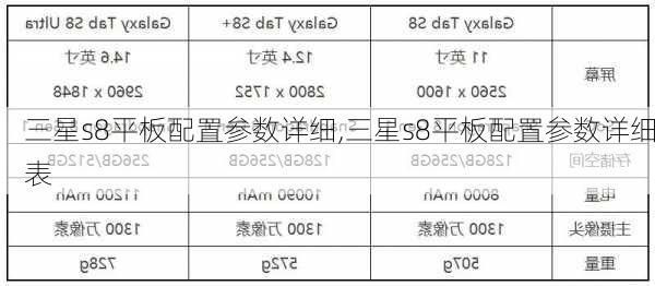 三星s8平板配置参数详细,三星s8平板配置参数详细表