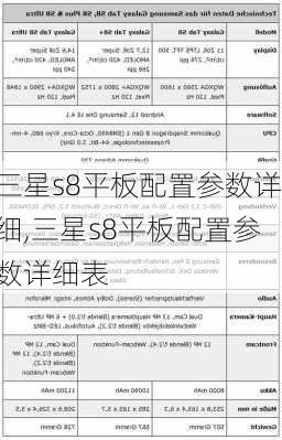 三星s8平板配置参数详细,三星s8平板配置参数详细表