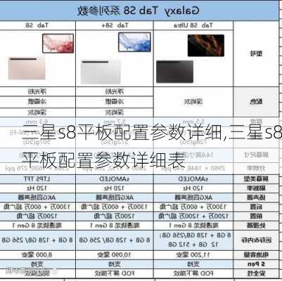 三星s8平板配置参数详细,三星s8平板配置参数详细表