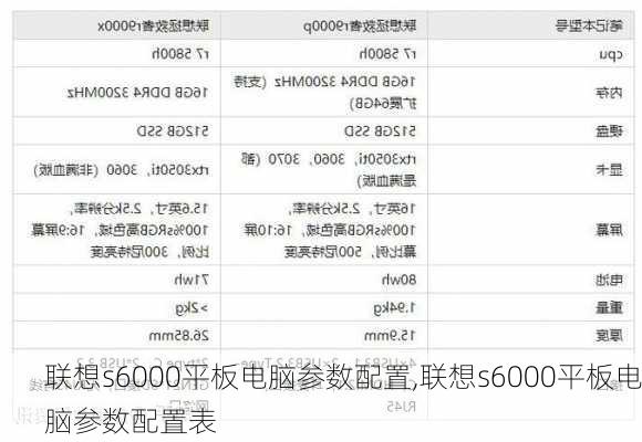 联想s6000平板电脑参数配置,联想s6000平板电脑参数配置表