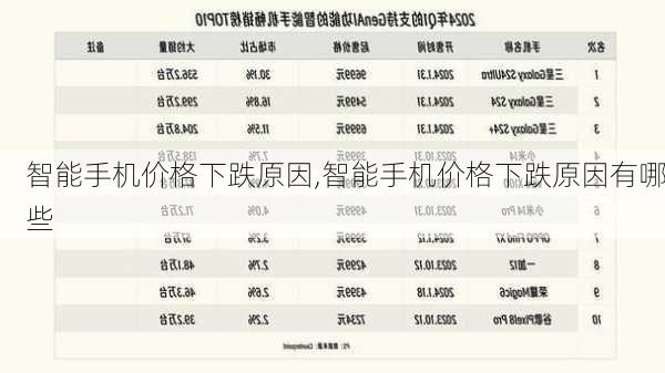 智能手机价格下跌原因,智能手机价格下跌原因有哪些