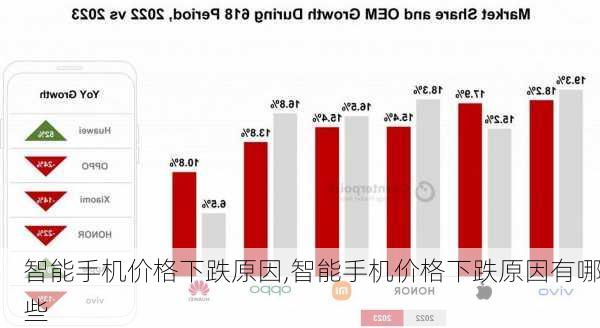 智能手机价格下跌原因,智能手机价格下跌原因有哪些