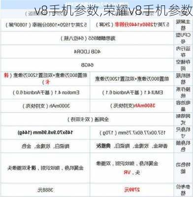 v8手机参数,荣耀v8手机参数