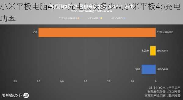 小米平板电脑4plus充电最快多少w,小米平板4p充电功率