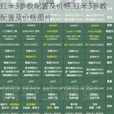 红米3参数配置及价格,红米3参数配置及价格图片