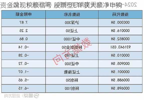 资金端现积极信号 股票型ETF获大额净申购