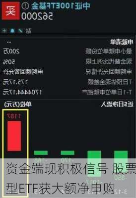 资金端现积极信号 股票型ETF获大额净申购