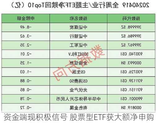 资金端现积极信号 股票型ETF获大额净申购