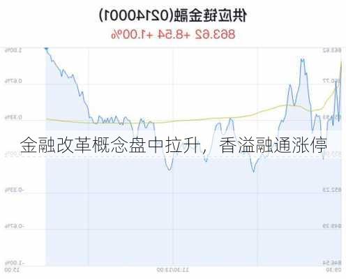 金融改革概念盘中拉升，香溢融通涨停