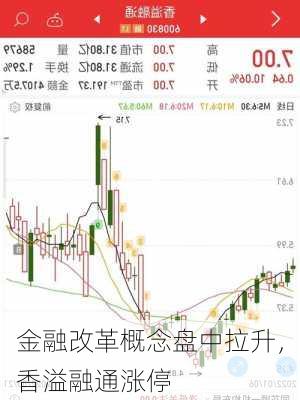 金融改革概念盘中拉升，香溢融通涨停