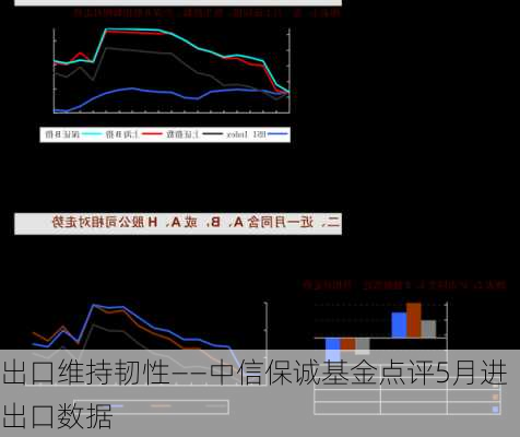 出口维持韧性——中信保诚基金点评5月进出口数据