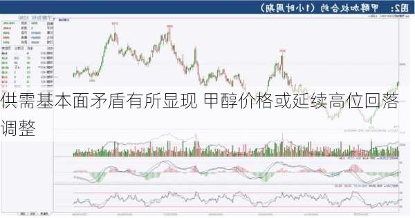 供需基本面矛盾有所显现 甲醇价格或延续高位回落调整