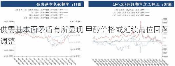 供需基本面矛盾有所显现 甲醇价格或延续高位回落调整