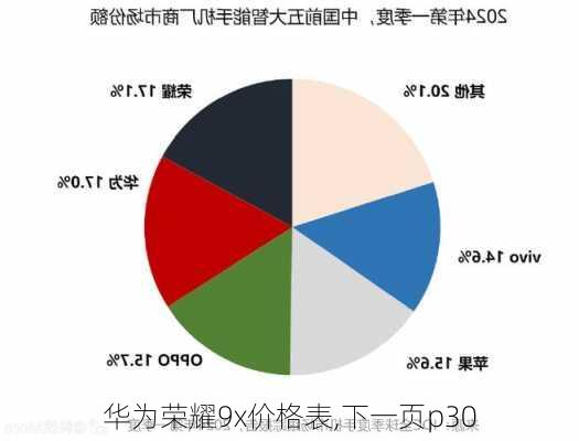 华为荣耀9x价格表,下一页p30