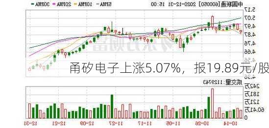 甬矽电子上涨5.07%，报19.89元/股