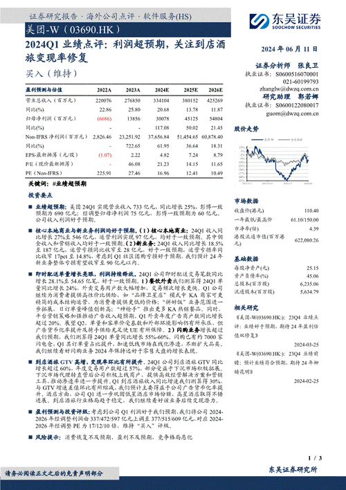 美团(3690.HK)涨超 5%，恒指跌幅收窄