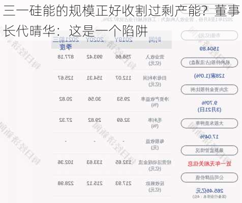 三一硅能的规模正好收割过剩产能？董事长代晴华：这是一个陷阱