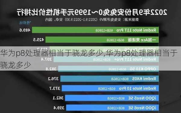 华为p8处理器相当于骁龙多少,华为p8处理器相当于骁龙多少