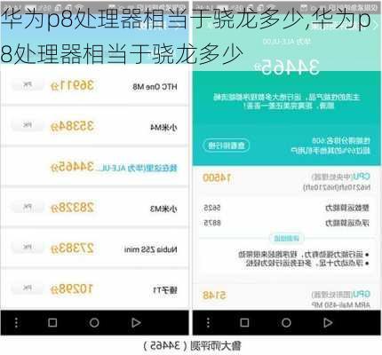 华为p8处理器相当于骁龙多少,华为p8处理器相当于骁龙多少