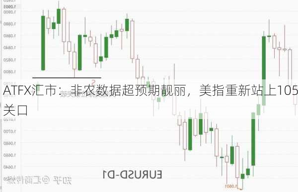 ATFX汇市：非农数据超预期靓丽，美指重新站上105关口