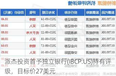 派杰投资首予独立银行(IBCP.US)持有评级，目标价27美元