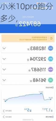 小米10pro跑分多少,