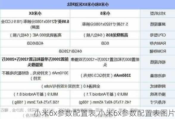 小米6x参数配置表,小米6x参数配置表图片