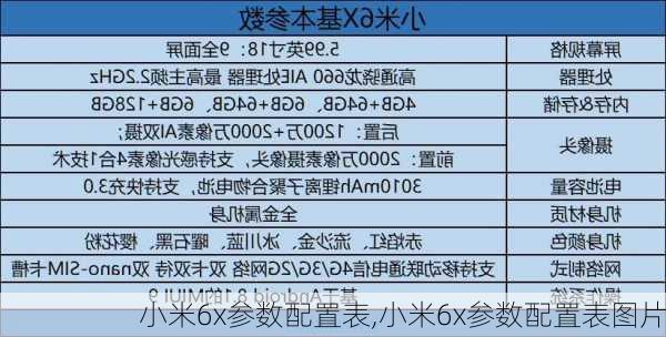 小米6x参数配置表,小米6x参数配置表图片