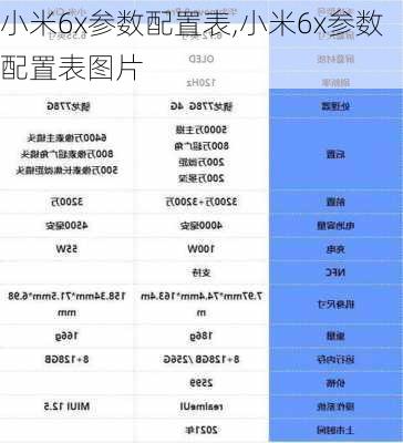 小米6x参数配置表,小米6x参数配置表图片