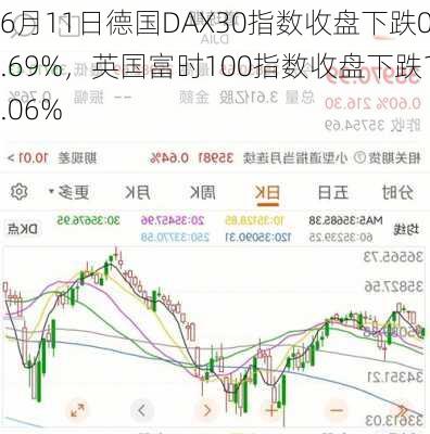 6月11日德国DAX30指数收盘下跌0.69%，英国富时100指数收盘下跌1.06%