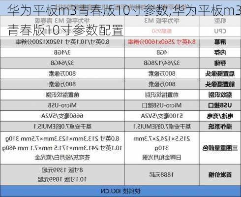 华为平板m3青春版10寸参数,华为平板m3青春版10寸参数配置