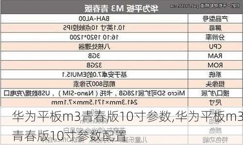 华为平板m3青春版10寸参数,华为平板m3青春版10寸参数配置