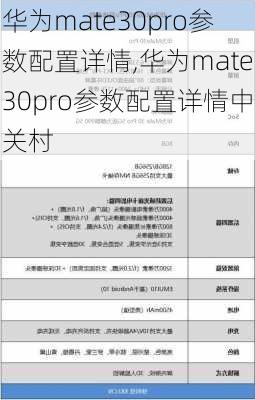 华为mate30pro参数配置详情,华为mate30pro参数配置详情中关村