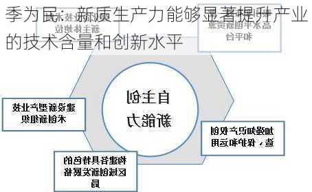 季为民：新质生产力能够显著提升产业的技术含量和创新水平