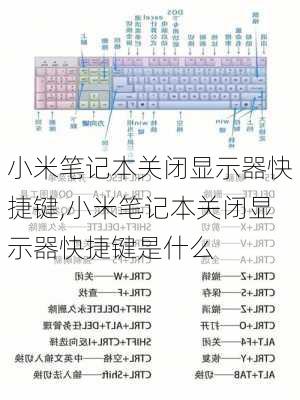 小米笔记本关闭显示器快捷键,小米笔记本关闭显示器快捷键是什么