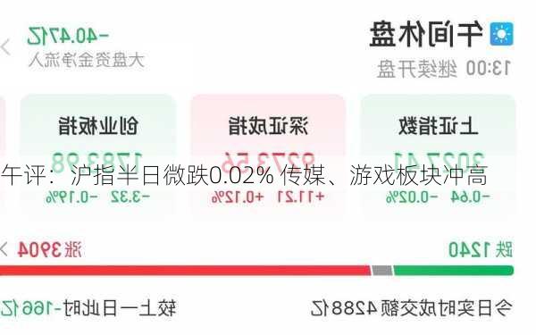 午评：沪指半日微跌0.02% 传媒、游戏板块冲高