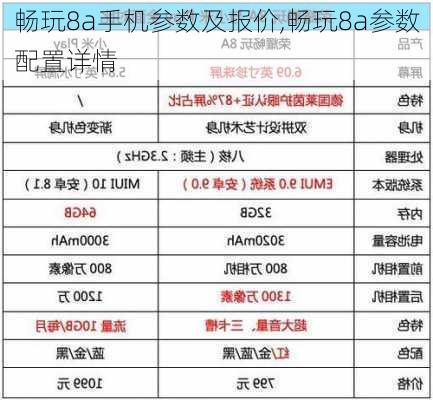 畅玩8a手机参数及报价,畅玩8a参数配置详情