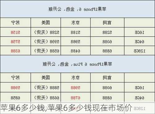 苹果6多少钱,苹果6多少钱现在市场价