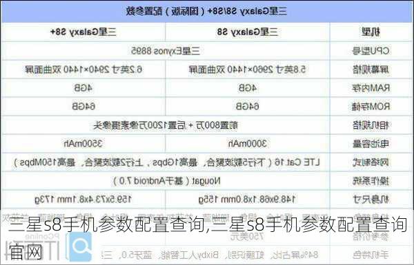 三星s8手机参数配置查询,三星s8手机参数配置查询官网