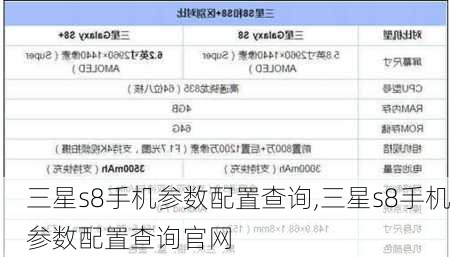 三星s8手机参数配置查询,三星s8手机参数配置查询官网