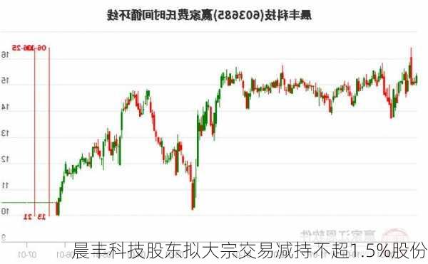 晨丰科技股东拟大宗交易减持不超1.5%股份