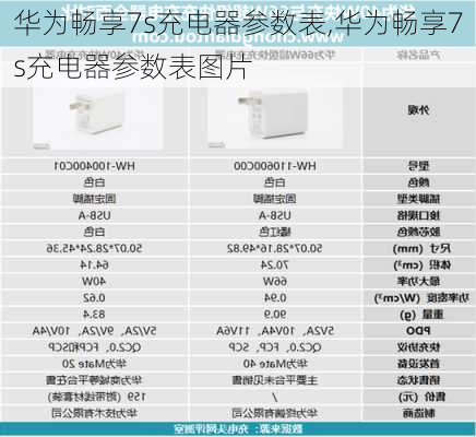 华为畅享7s充电器参数表,华为畅享7s充电器参数表图片