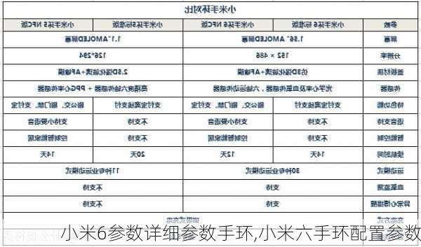 小米6参数详细参数手环,小米六手环配置参数