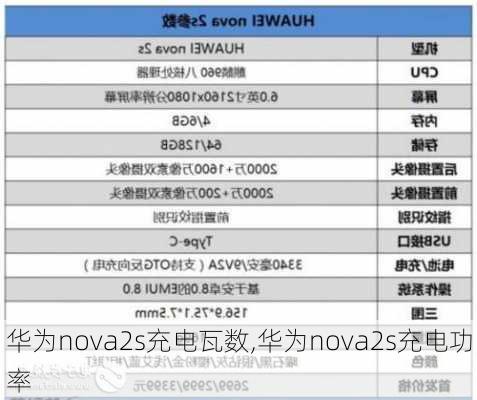 华为nova2s充电瓦数,华为nova2s充电功率