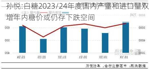 孙悦:白糖2023/24年度国内产量和进口量双增　年内糖价或仍存下跌空间