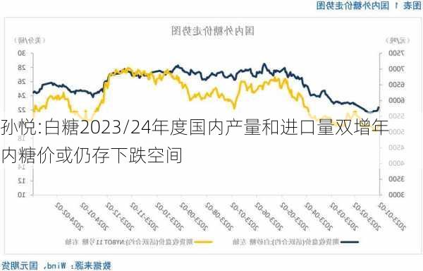 孙悦:白糖2023/24年度国内产量和进口量双增　年内糖价或仍存下跌空间