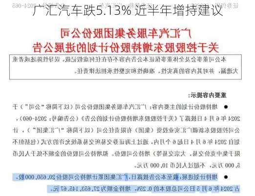 广汇汽车跌5.13% 近半年增持建议