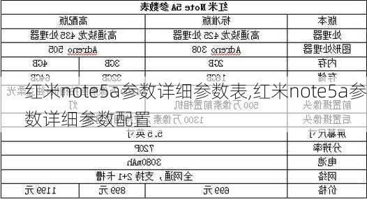 红米note5a参数详细参数表,红米note5a参数详细参数配置