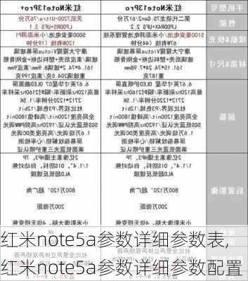 红米note5a参数详细参数表,红米note5a参数详细参数配置