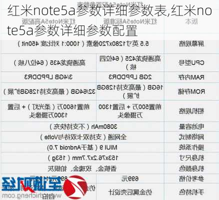 红米note5a参数详细参数表,红米note5a参数详细参数配置